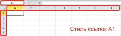 Форматы в excel: для чего нужны и как их использовать. инструкция для новичков