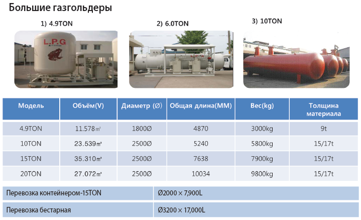 Цистерна для нефтепродуктов – виды и объем