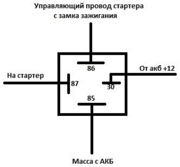 Для чего служит автомобильный стартер, его виды и основные неисправности