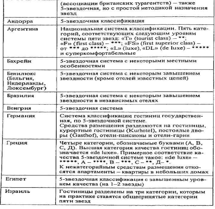 Виды номеров в отеле