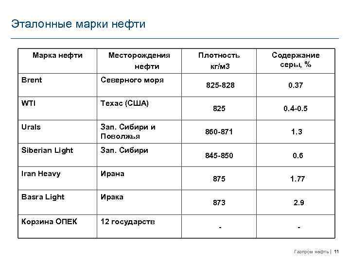 Нефть представляет собой маслянистую жидкость имеющую окраску от светло бурого до почти черного цвета обладающую характерным запахом рис 1 Она
