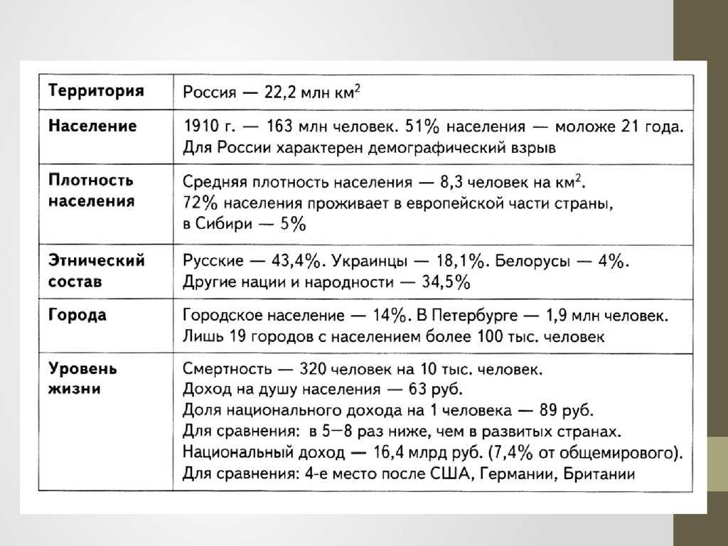 § 3. россия на рубеже xix—xx вв.