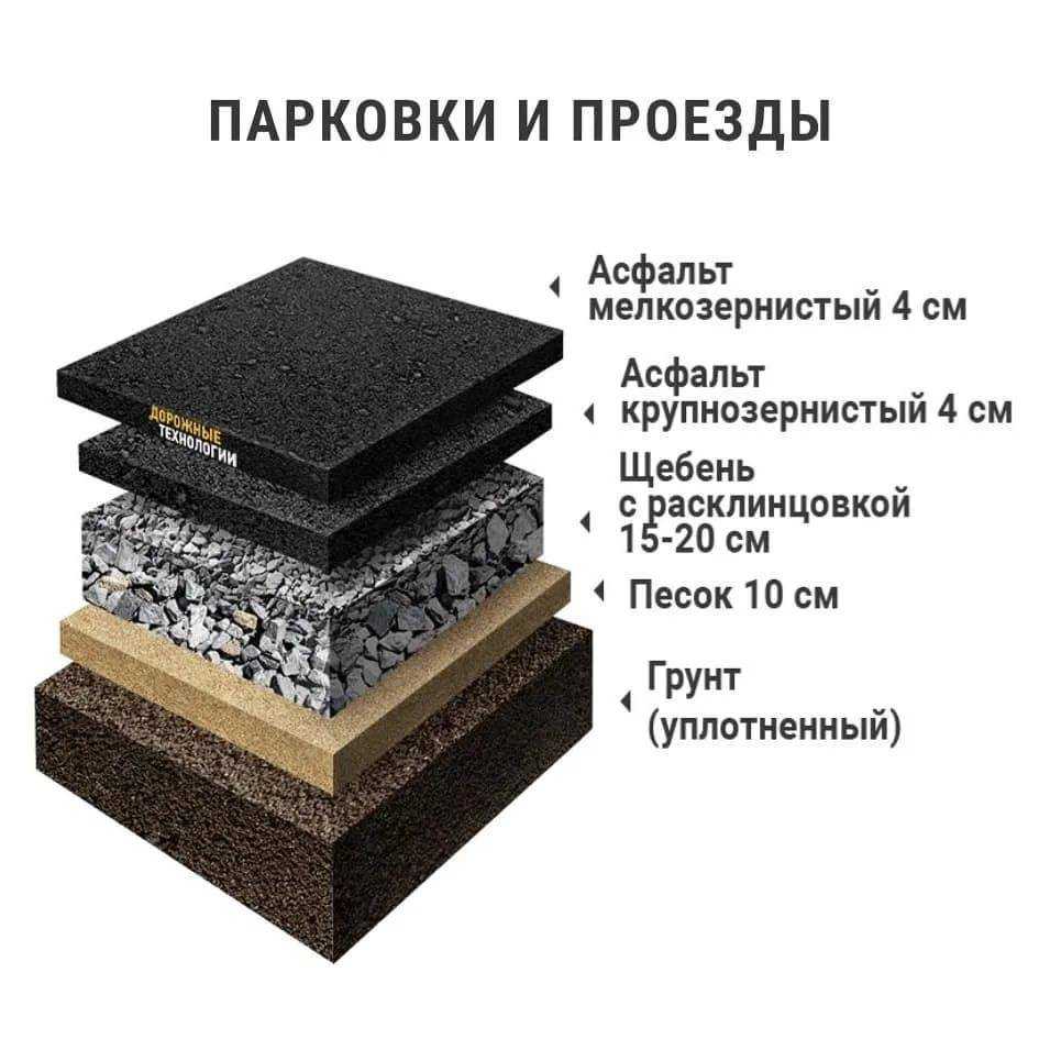 Расход асфальта на 1 м2