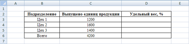 Средневзвешенное значение в excel: формулы, примеры, пошаговое руководство