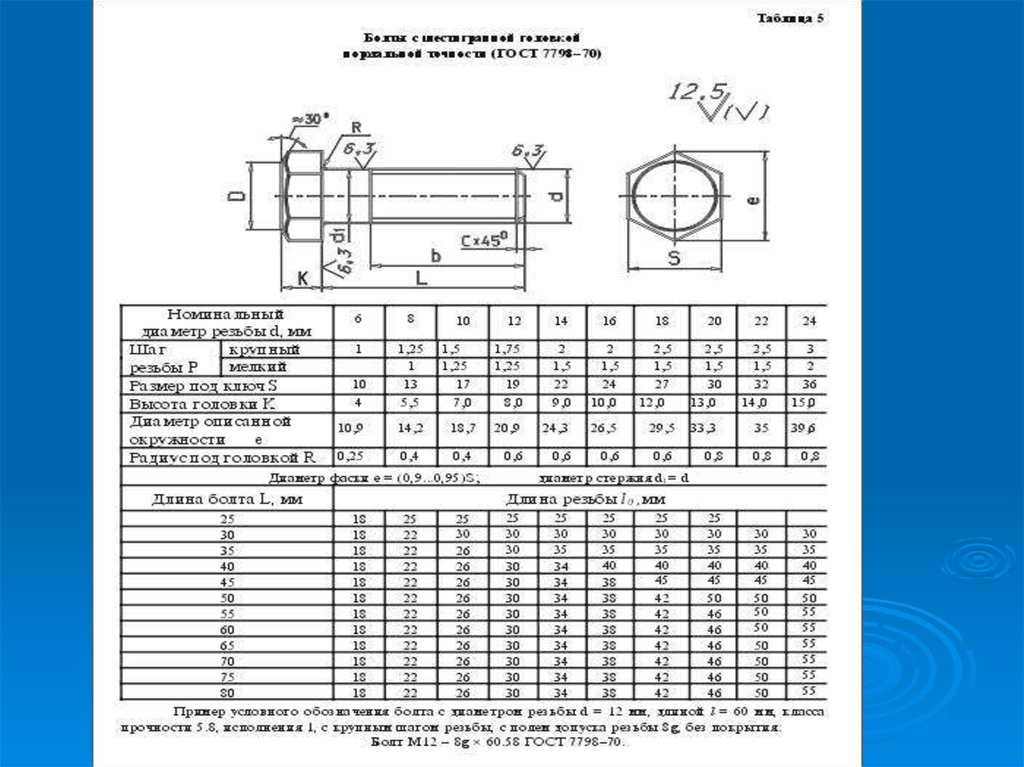 Блог об автомобильном крепеже | магазин автоболт
