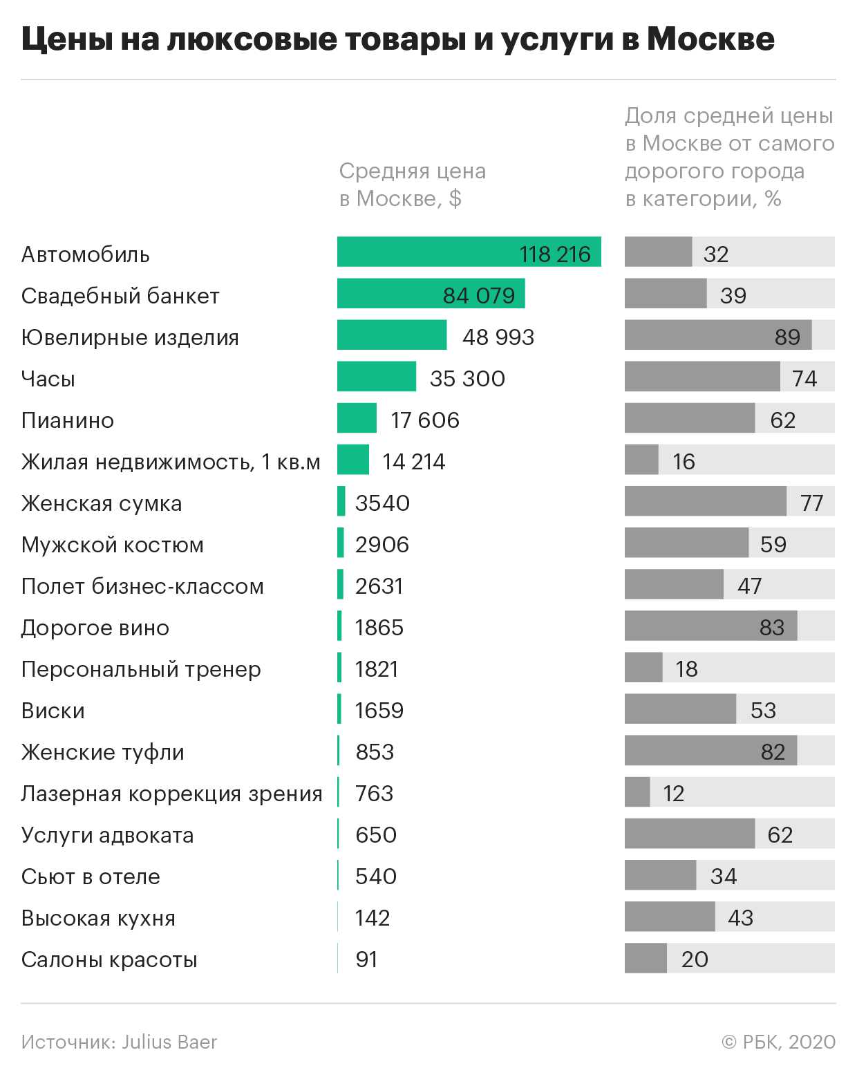 Индустрия: определение, особенности и функции