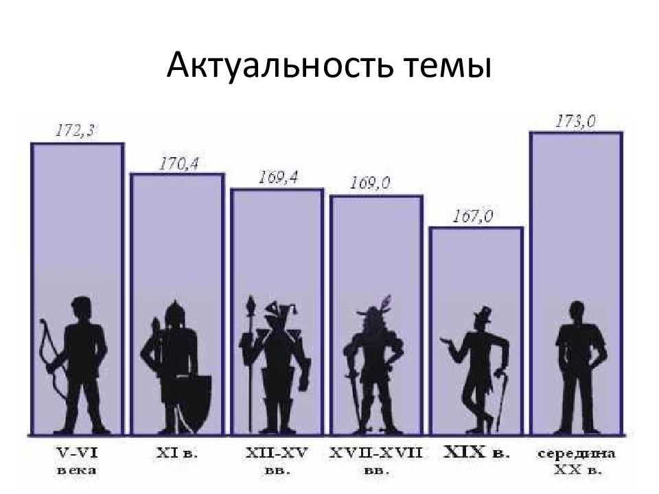 10 причин того, почему итальянцы выглядят лучше русских
