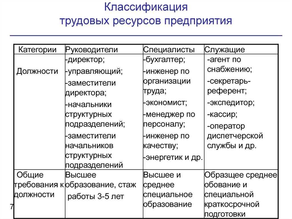 Чем отличается рабочий от инженера — основные различия | в чем разница
