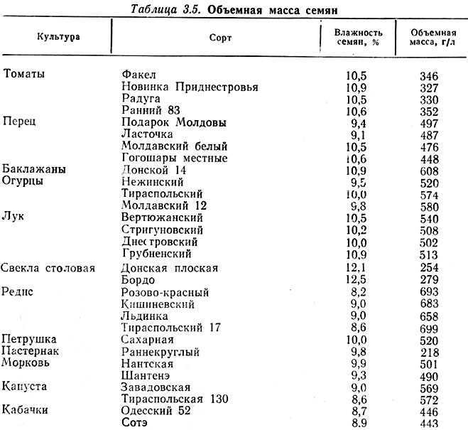 Удельный вес битума нефтяного дорожного