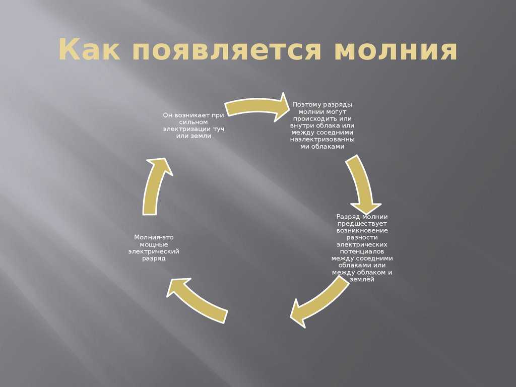 Виды молний в природе, как они появляются и откуда возникают, чем отличаются от грозы, как спастись от молнии в походе