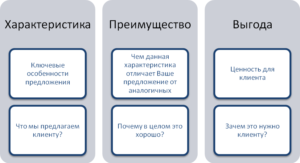 Чем отличается местное применение от наружного применения: важное различие