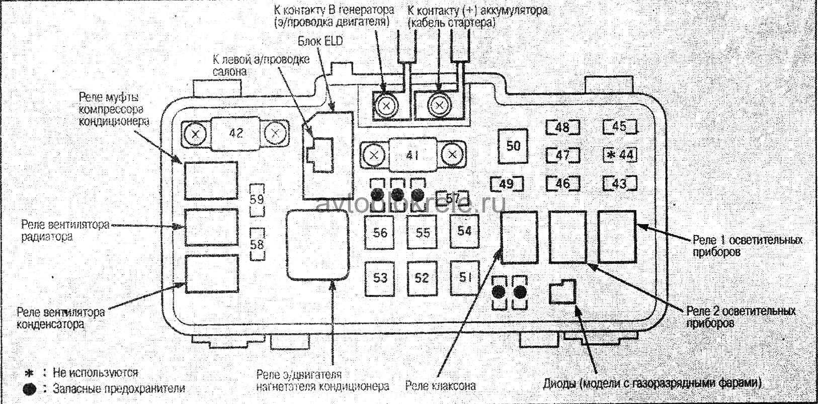 What is engine pgm-fi?