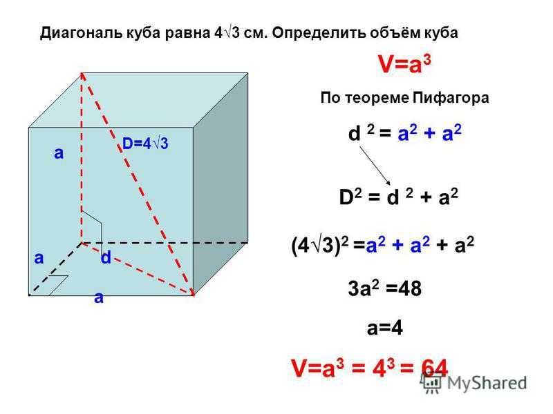 Площадь поверхности куба: как найти вычислением площадь или диагональ и чему равны суммы длин ребер, формулы и примеры задач для этого