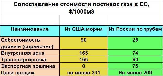 Сколько литров газа в 1 м3 калькулятор