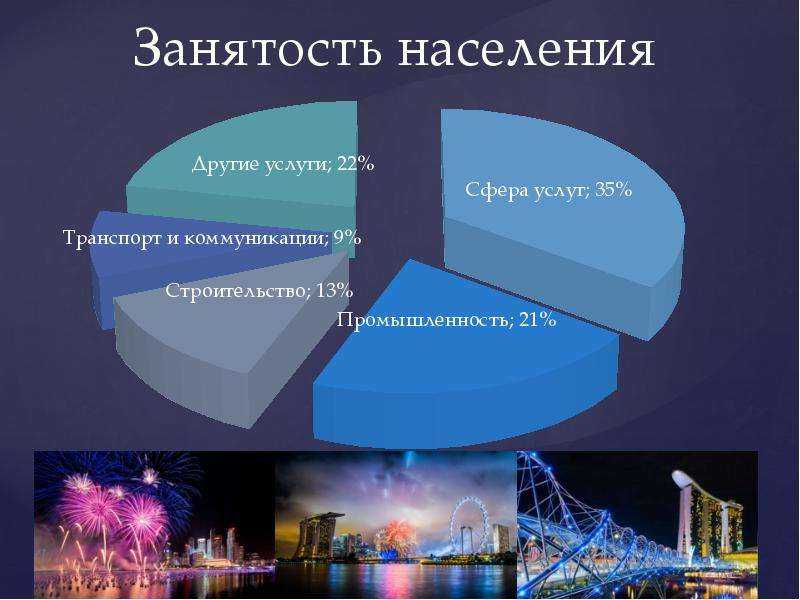 Территория и население сингапура