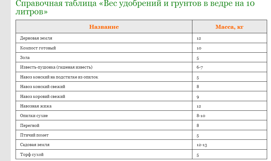 Сколько грамм марганцовки поместится в чайной ложке? узнаем размер порции!