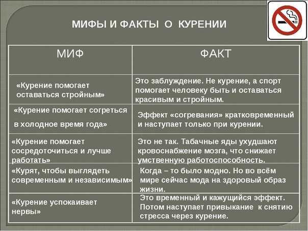 Виды табакокурения — виды курения