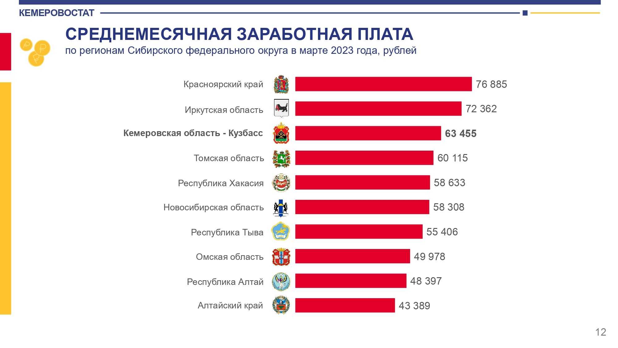 Аэрофлот