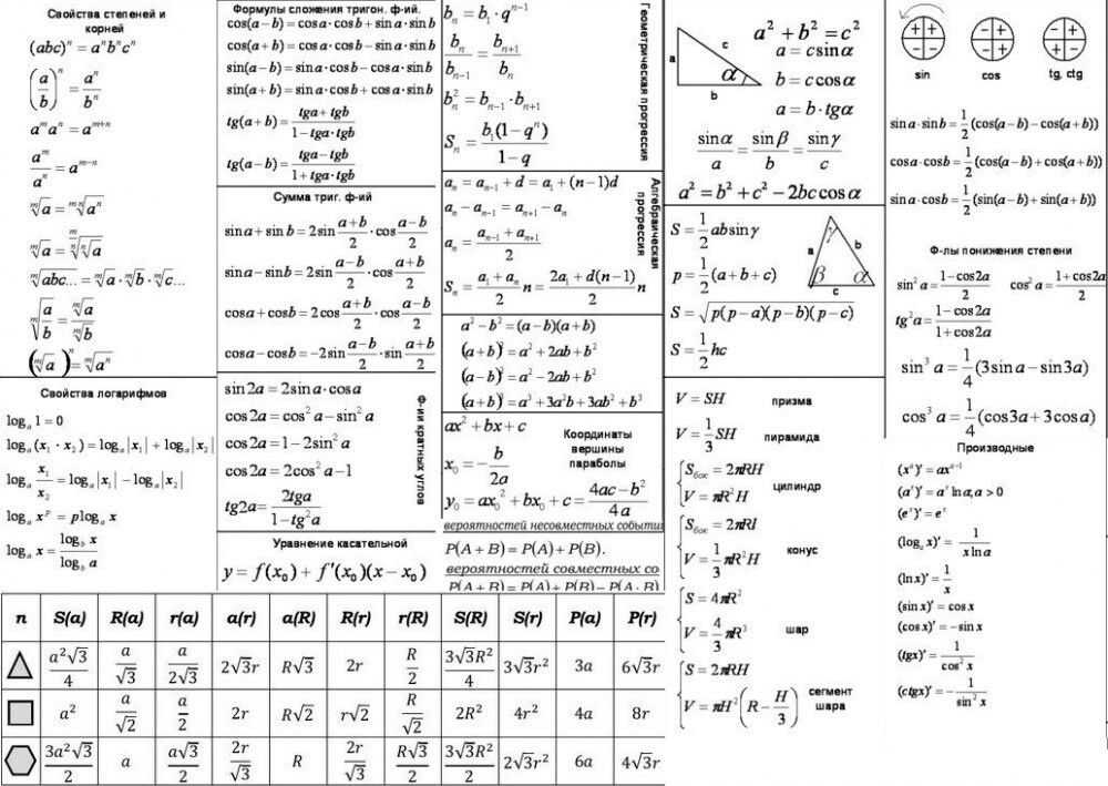 Функция y=k/х - свойства, график и примеры решения задач