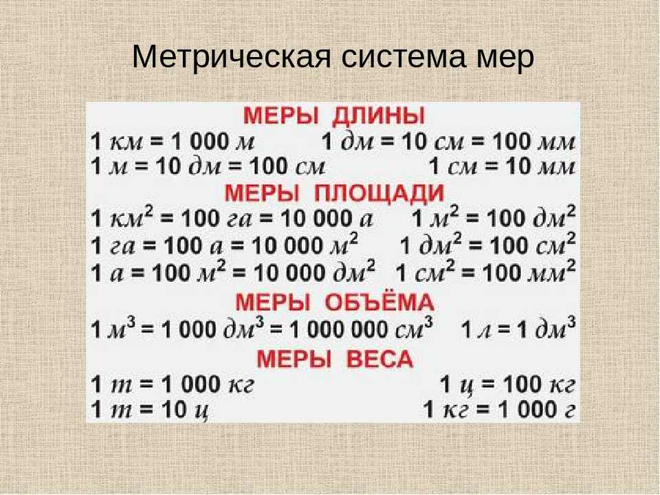 Что больше куба единица измерения