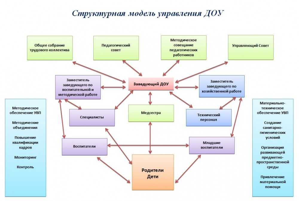 Лекция «федеральный государственный образовательный стандарт дошкольного образования: содержание и технологии введения» | педагогическая мастерская  | современный урок