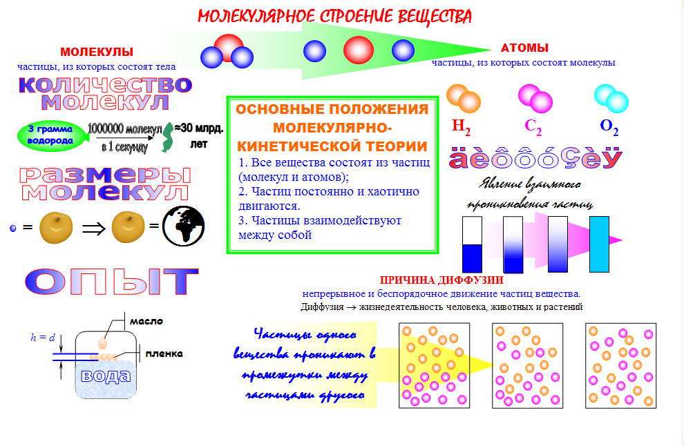 Опытное доказательство тетраэдрической структуры молекулы метана