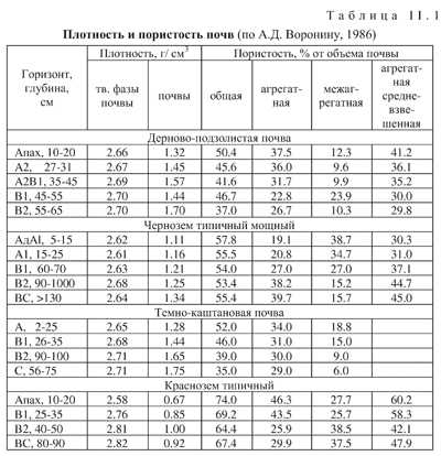 Сколько кубических метров в 1 тонне чернозема.