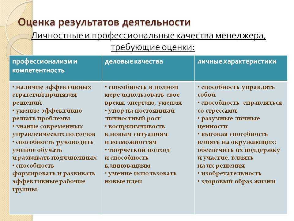 Деловые и личностные качества работника: примеры и список