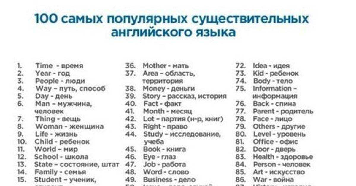 Молодежный сленг. английские заимствования
