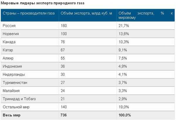 Мировые страны богатые ресурсами минерального сырья