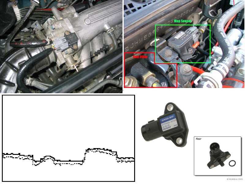 What is pgm-fi honda? – thelittleaussiebakery.com