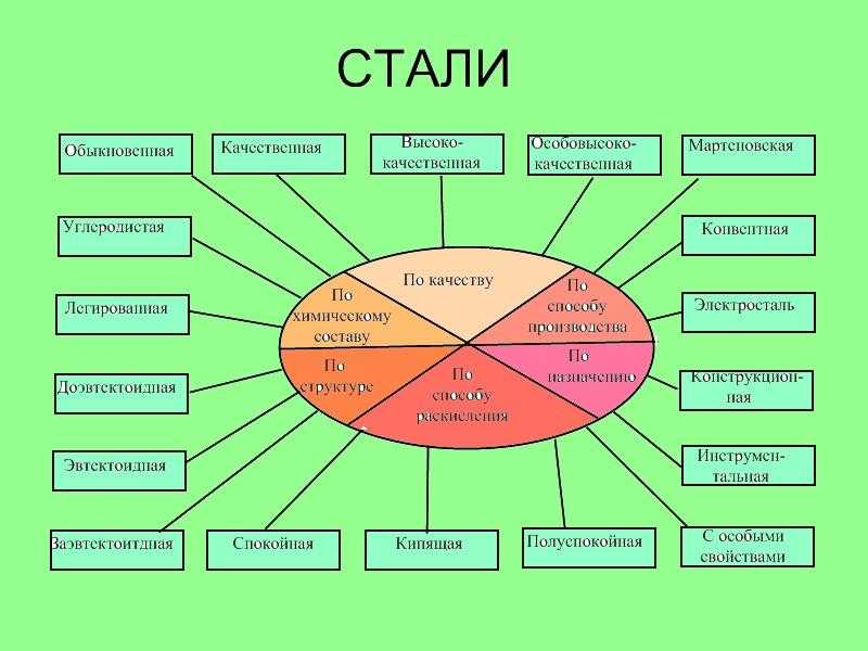 Стал жаростойкий легко и прочно — состав и марки жаропрочных сплавов