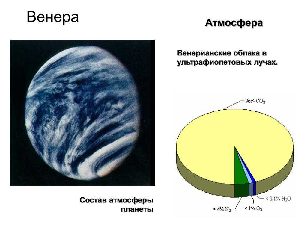 Парниковый эффект на венере