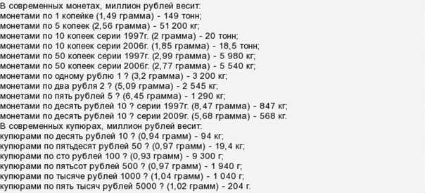 Cколько весит миллион и миллиард usd, rub и eur разными купюрами