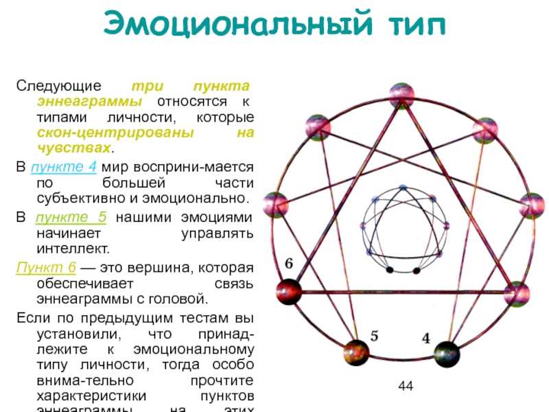 Эннеаграмма: что это такое и что дает ее изучение