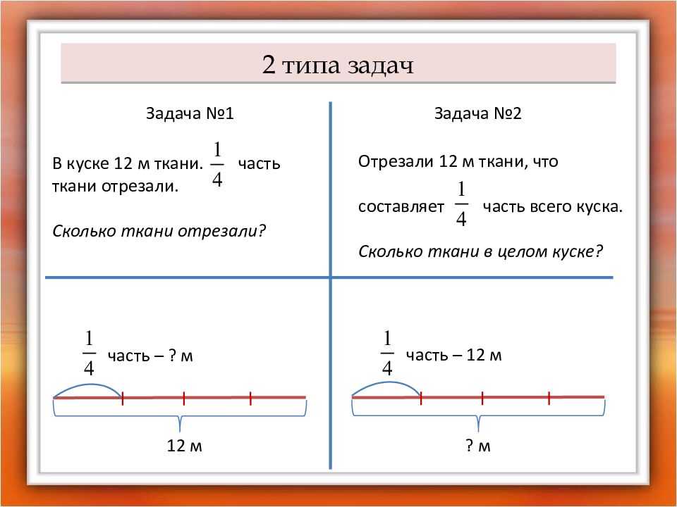 Две трети: что это значит и как понять