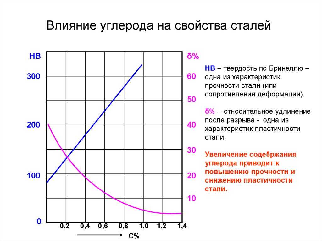 Термические напряжения при нагреве металла