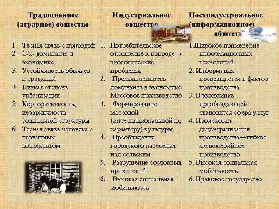 Постиндустриальное общество: понятие и признаки