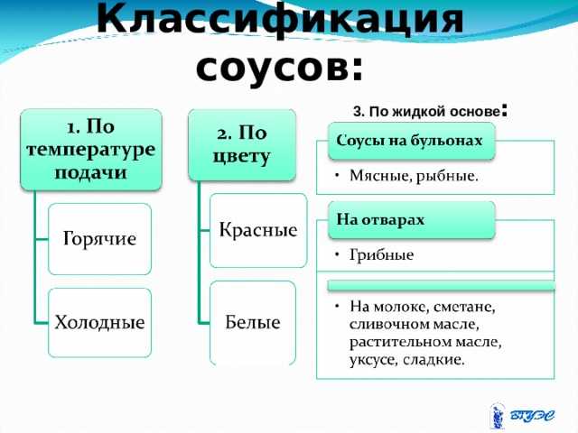 7 домашних соусов изумительного вкуса