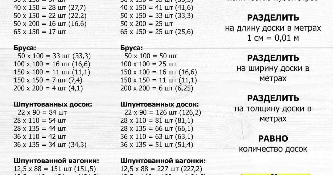 Сколько весит куб леса? объёмный в 1 м3 и удельный вес разных пород - огород-365