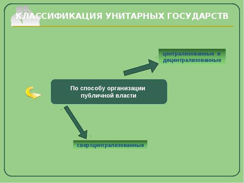 Государство и его форма