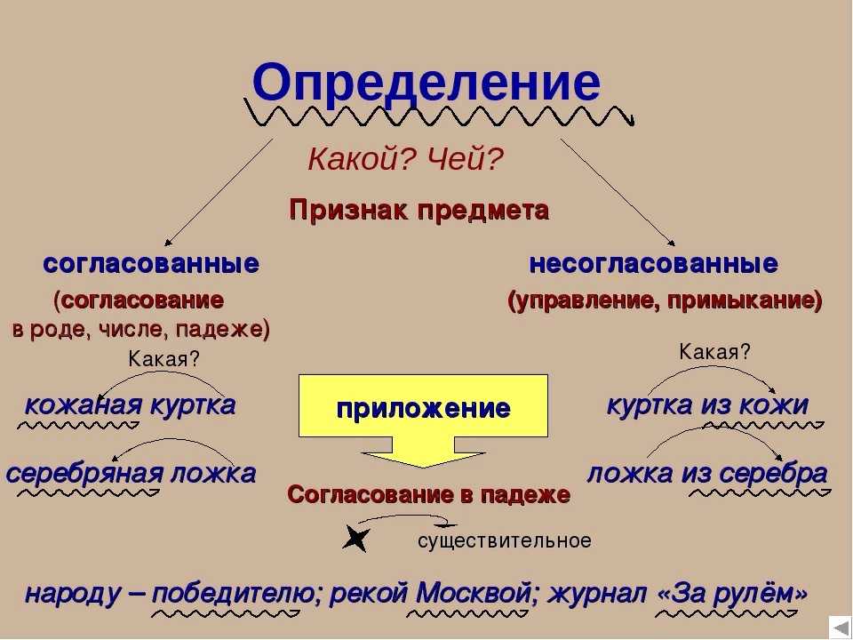 В русском языке существует множество устойчивых выражений и словосочетаний которые зачастую являются наследием древних времен или отражают культурные и