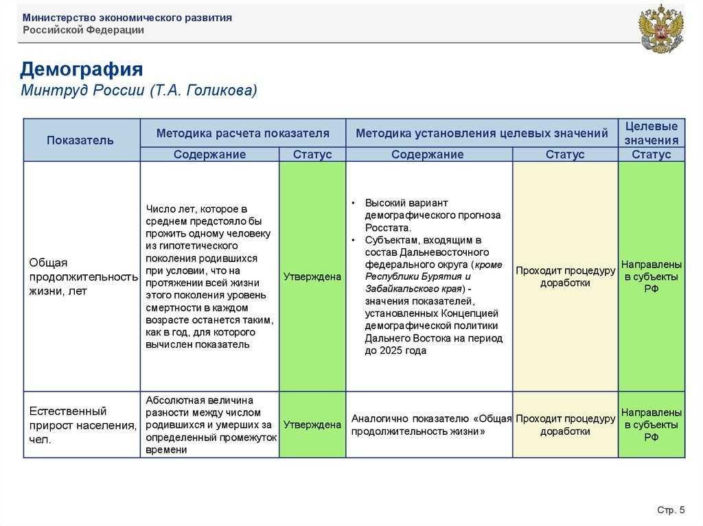 Как рассчитать густоту автомобильных дорог. основные показатели эксплуатационной работы железных дорог