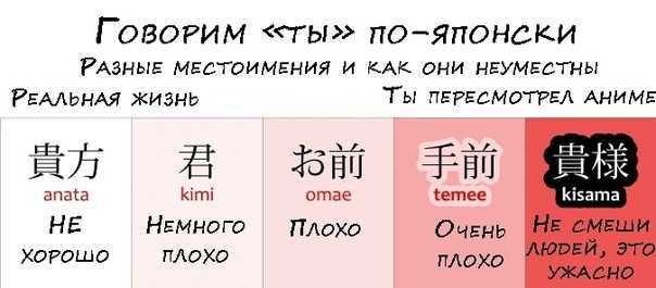 Arigato — что это значит?