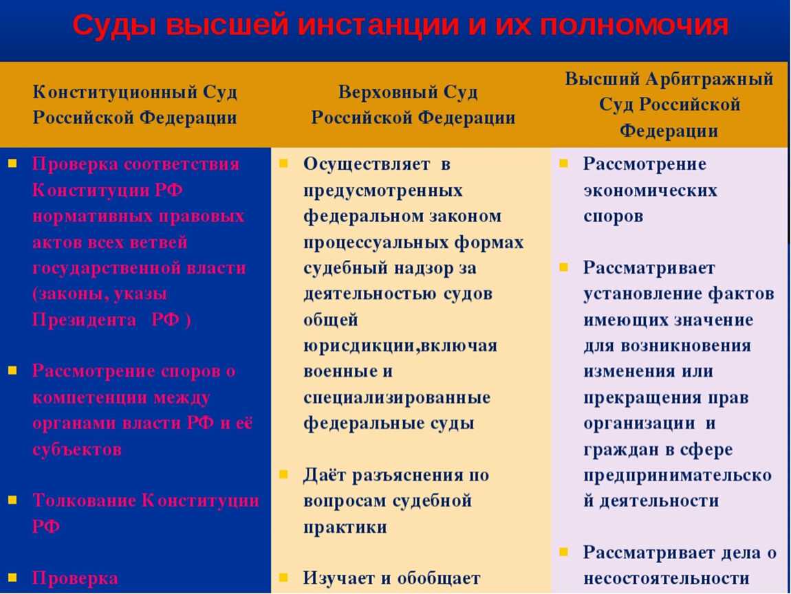 9 класс. обществознание. разделение властей. суд - разделение властей. суд | курсотека