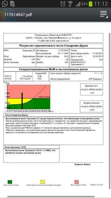 Для чего определяется ктр плода по неделям?