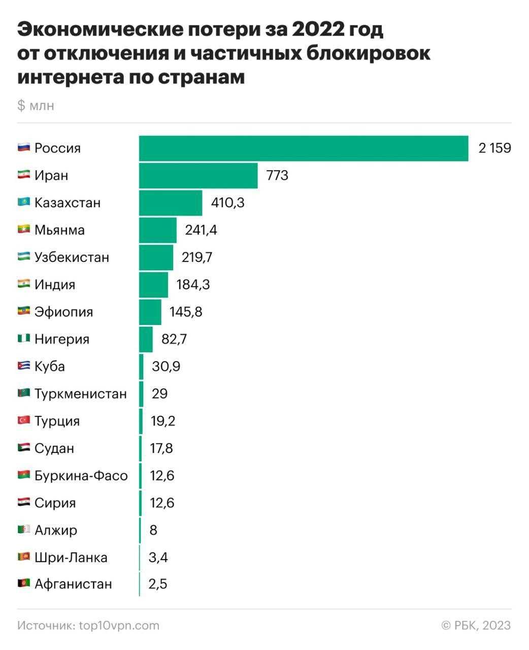 Что означает эконом т. расшифровка тарифов и классы бронирования в аэрофлоте