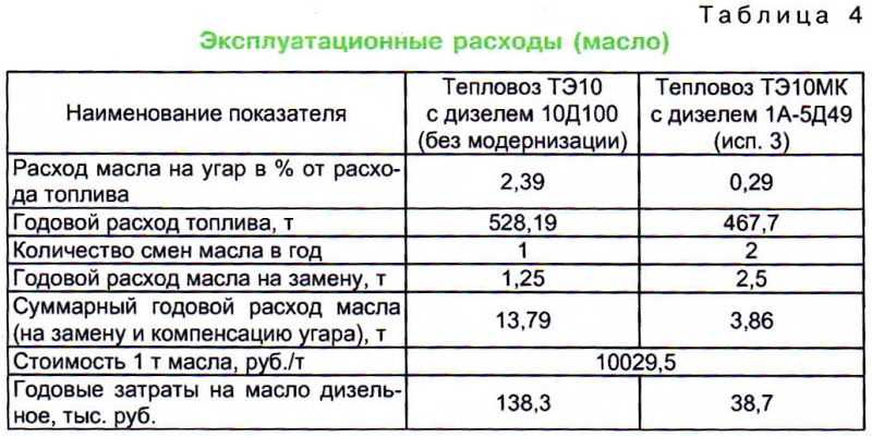 Какая норма ухода антифриза
