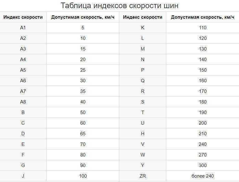 Таблица маркировки шин расшифровка — индекс скорости и нагрузки