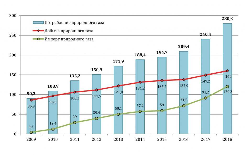 Количество литров в кубическом метре газа (м³): таблица перевода и соотношений - «мега мастер» – строительство и ремонт